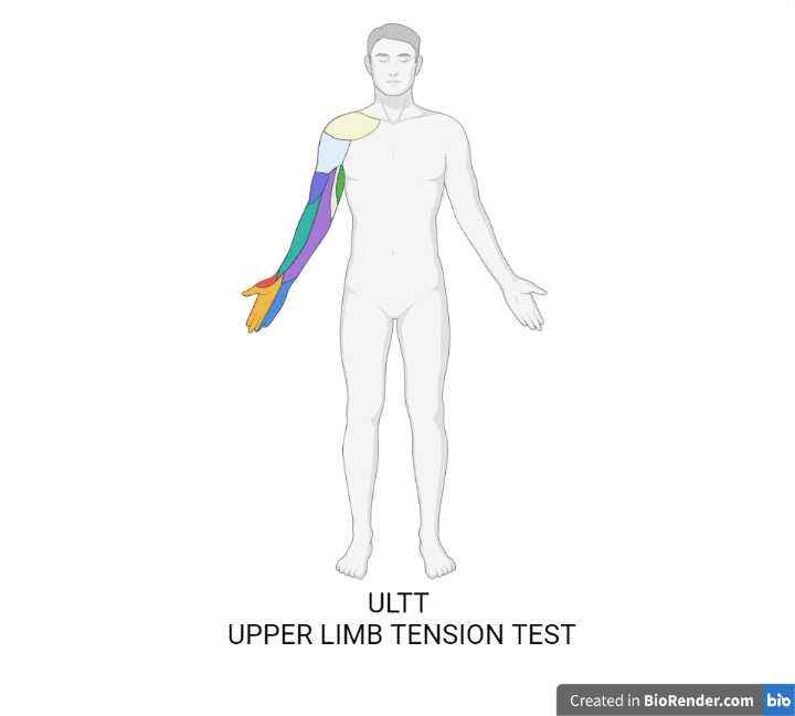 ULTT | Upper Limb Tension Test